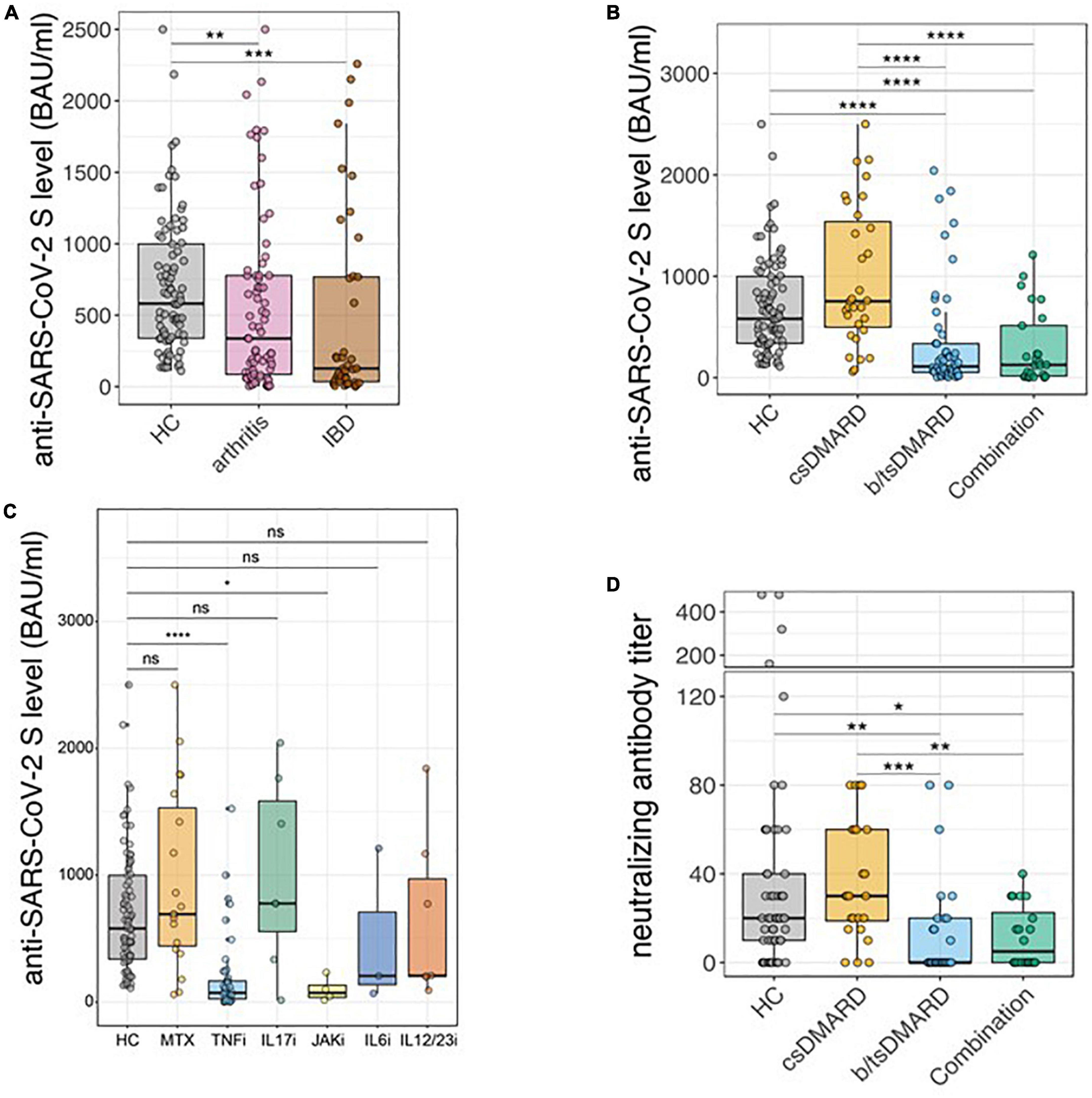 The accelerated waning of immunity and reduced effect of booster in patients treated with bDMARD and tsDMARD after SARS-CoV-2 mRNA vaccination